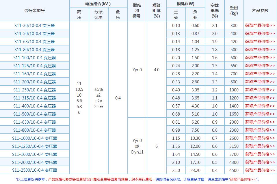 变压器